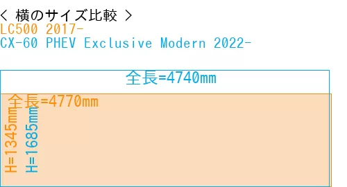 #LC500 2017- + CX-60 PHEV Exclusive Modern 2022-